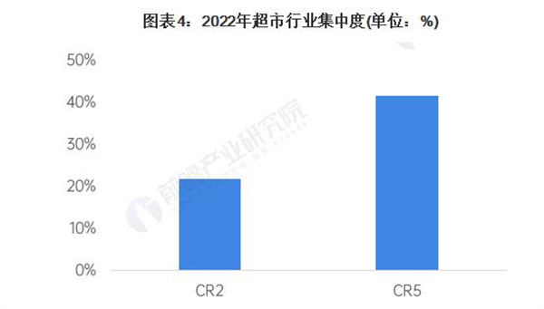 雅堂小超