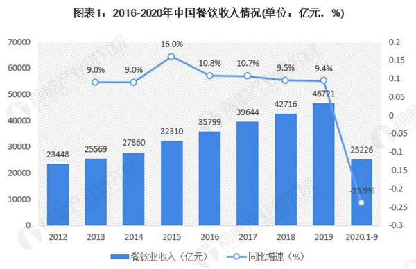 华飞小吃加盟费