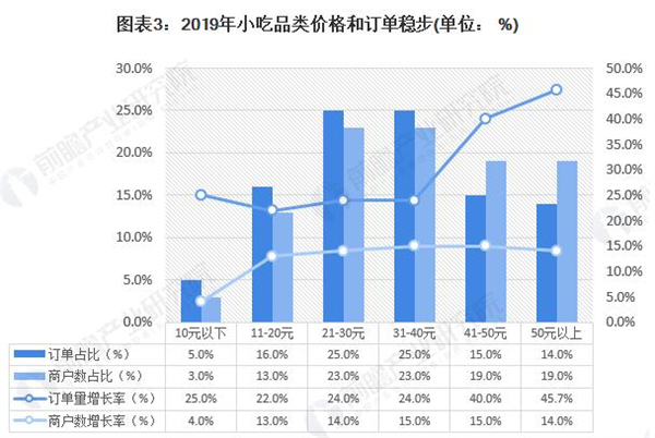 华飞小吃加盟费