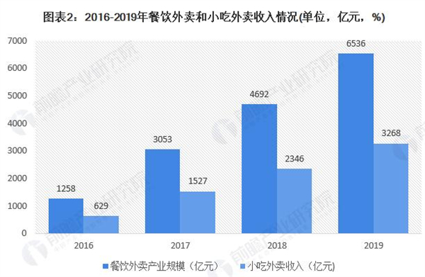 华飞小吃加盟费