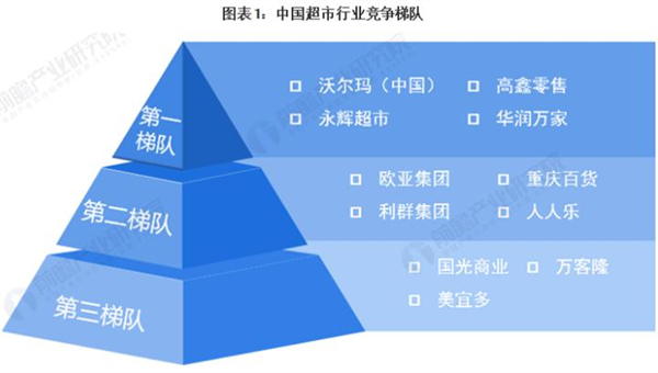 雅堂小超加盟