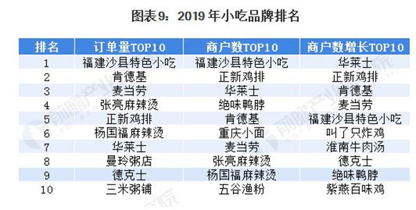 华飞小吃加盟费