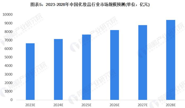 一线化妆品加盟