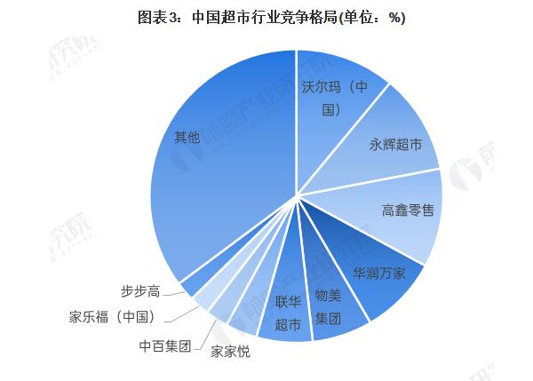 雅堂小超加盟