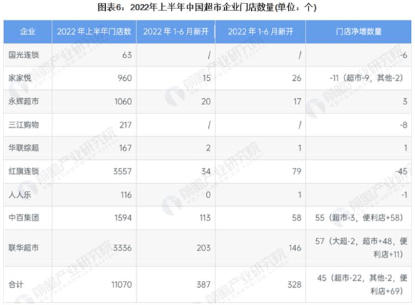 雅堂小超加盟