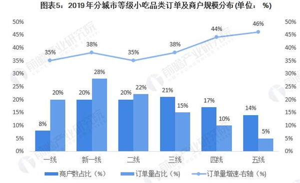 华飞小吃加盟费