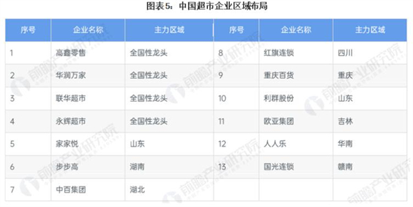 雅堂小超加盟