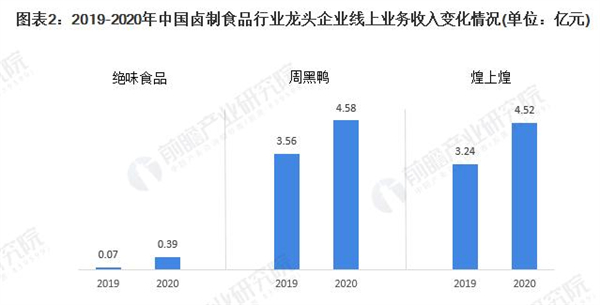 黑鸭子加盟费