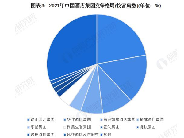 美豪丽致酒店加盟费