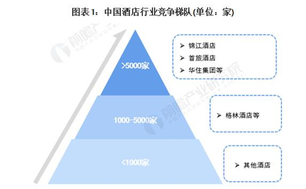 美豪丽致酒店加盟费