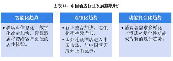 美豪酒店加盟