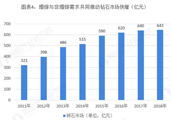 石头记加盟