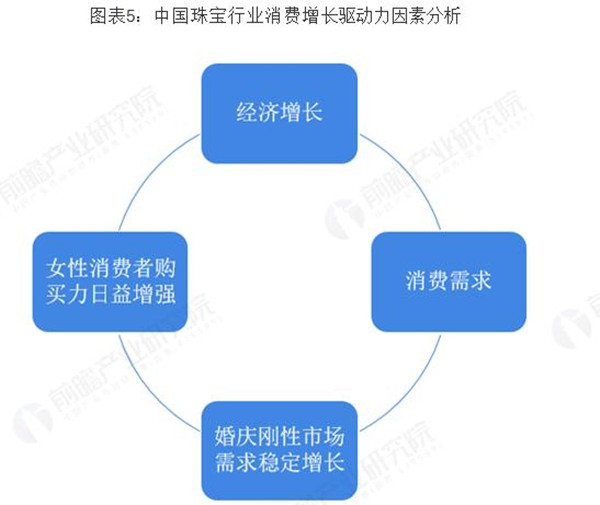 石头记加盟