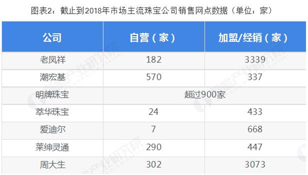石头记加盟