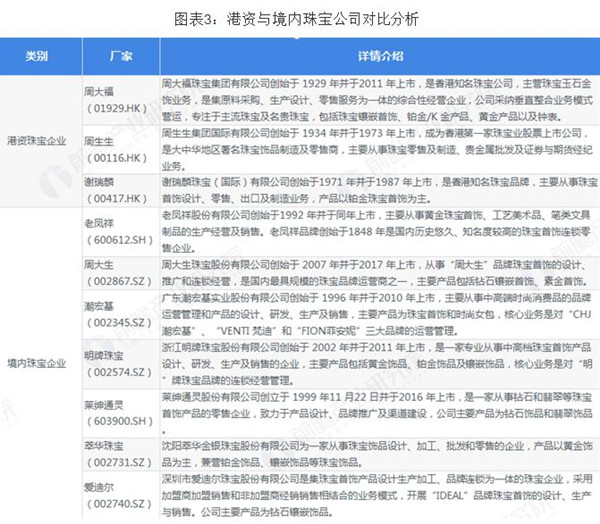 石头记加盟