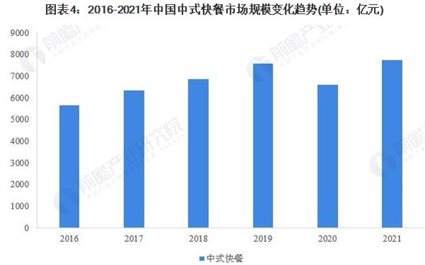 顶好快餐加盟