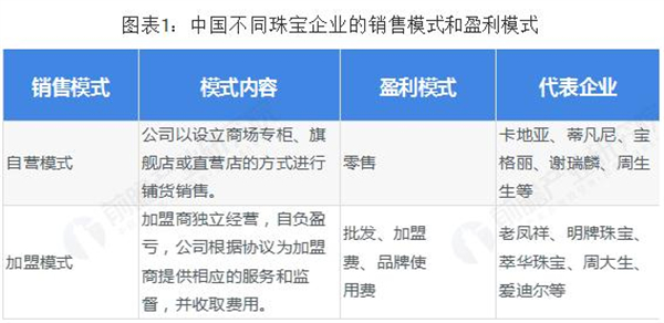 石头记加盟