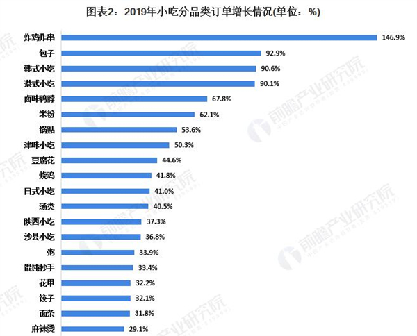 北京疯狂烤翅加盟