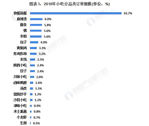 北京疯狂烤翅加盟