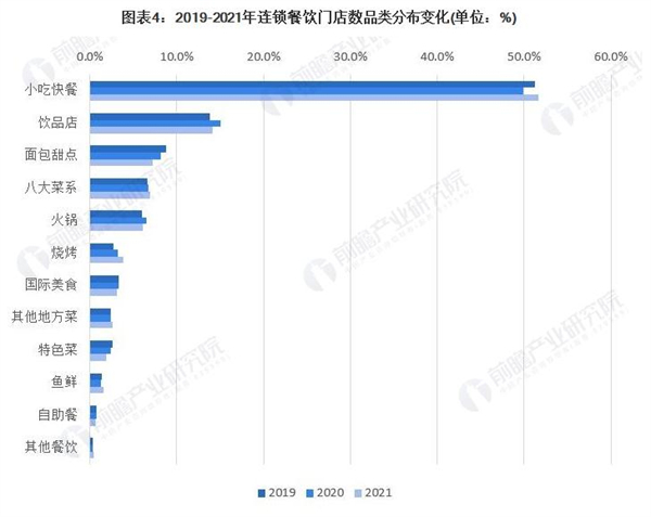 大嘴巴小吃