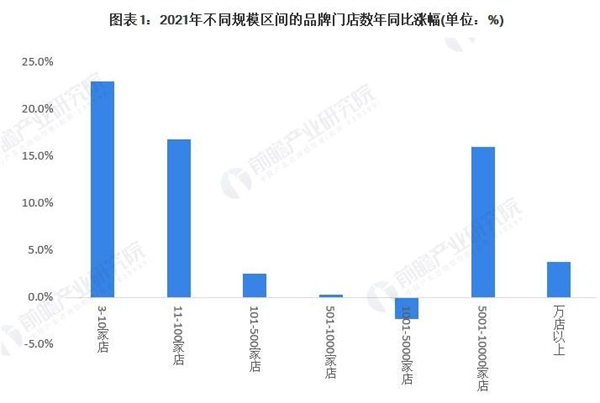 大嘴巴小吃