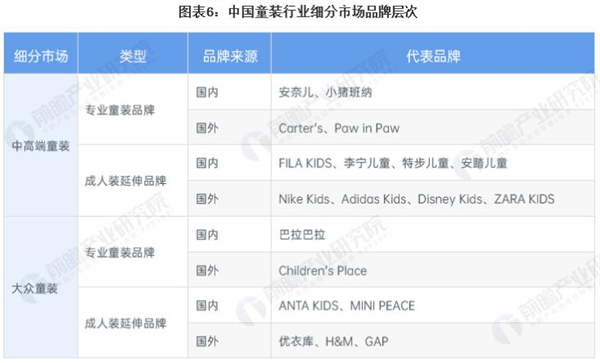 gap童装加盟