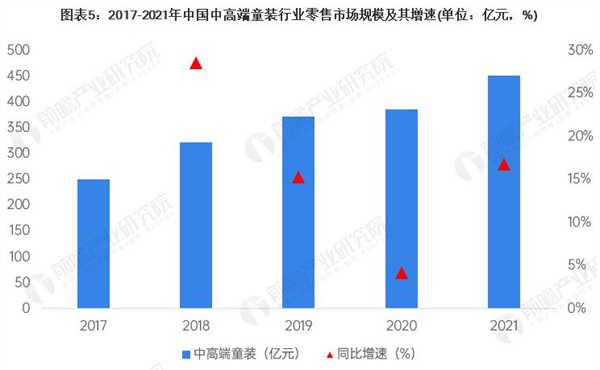 gap童装加盟