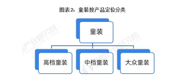 gap童装加盟