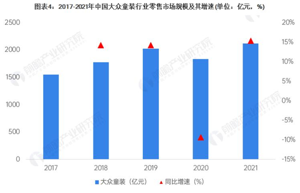 gap童装加盟