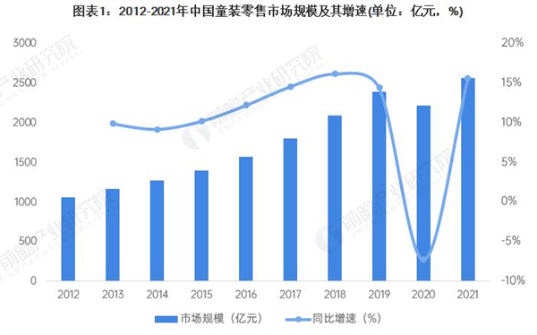 gap童装加盟费