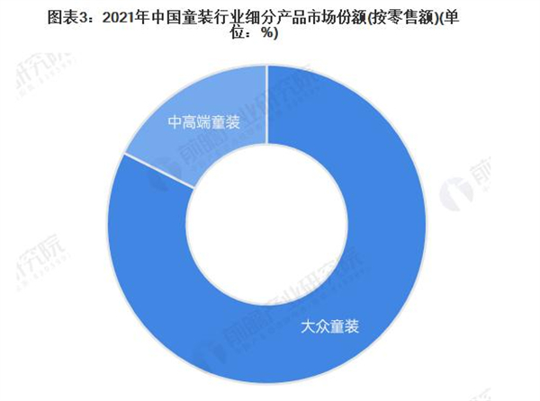 gap童装加盟费