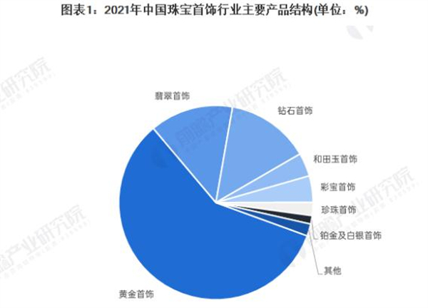 中国金店加盟费