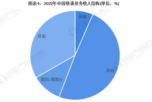 小麦公社加盟