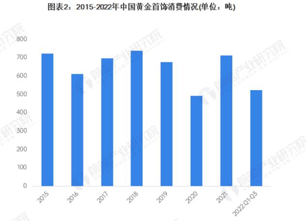 中国金店加盟