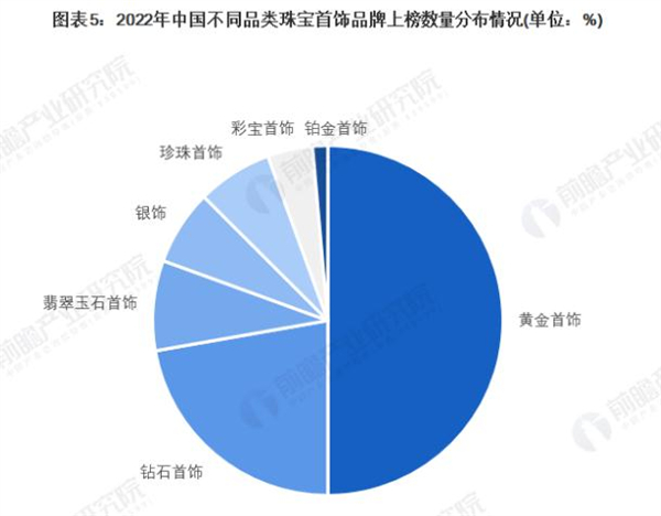 中国金店加盟