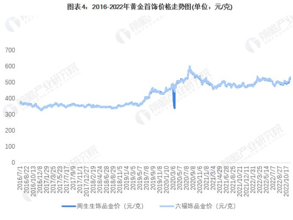 中国金店加盟