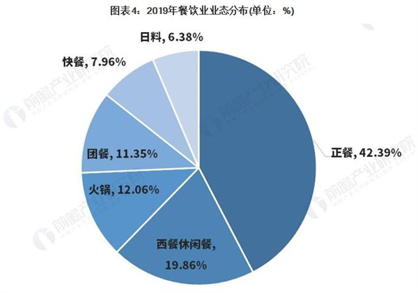 美萨披萨