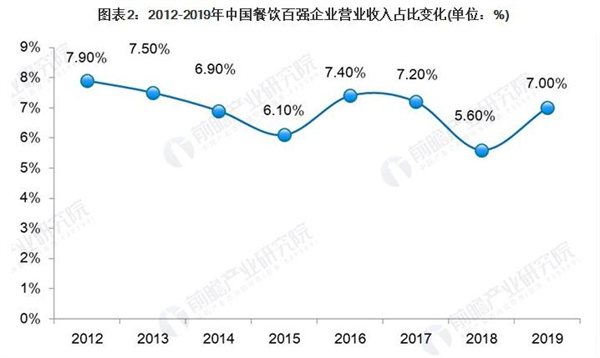 美萨披萨加盟费