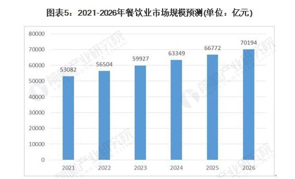 美萨披萨加盟费