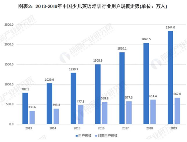 剑桥少儿英语