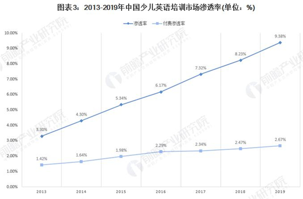 剑桥少儿英语加盟费