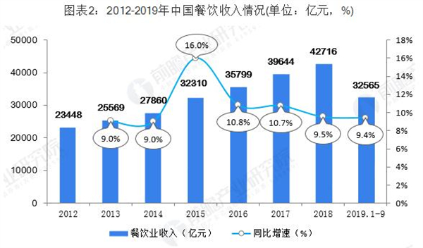 疯子烤鱼加盟费