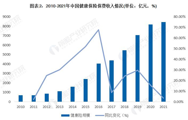 保险超市加盟费