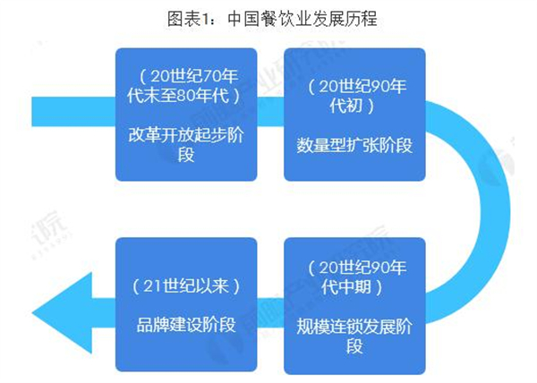 疯子烤鱼加盟