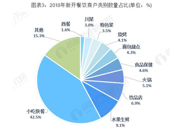 疯子烤鱼加盟费