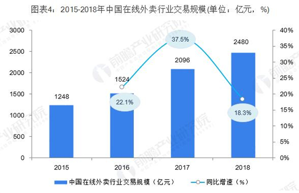 疯子烤鱼加盟费