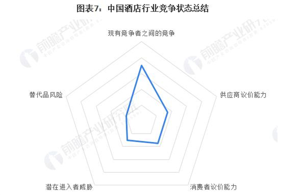 华天之星连锁酒店加盟