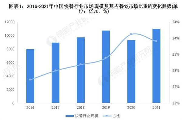 永吉一小碗肉加盟