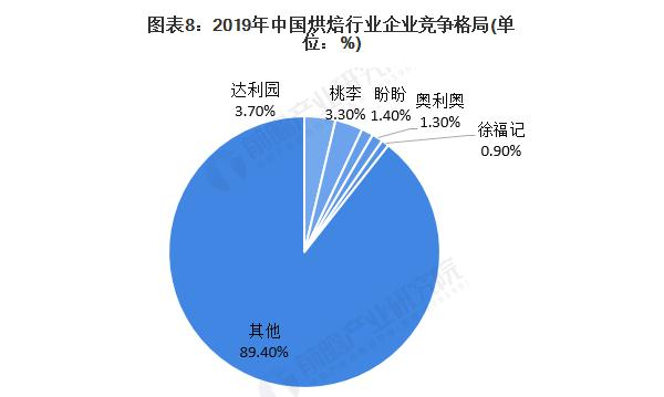 幸福起点面包店加盟