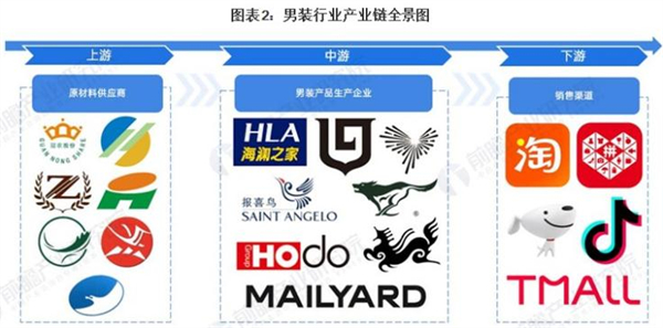 km男装加盟